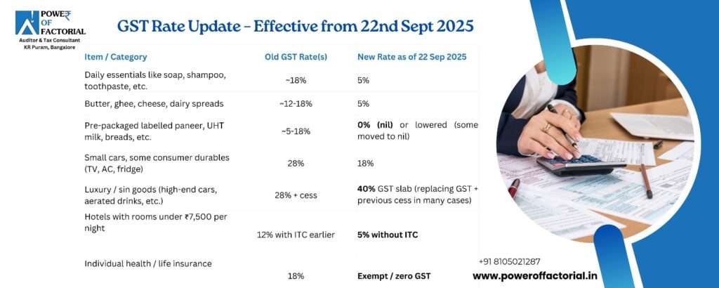GST Rate Update 2025
