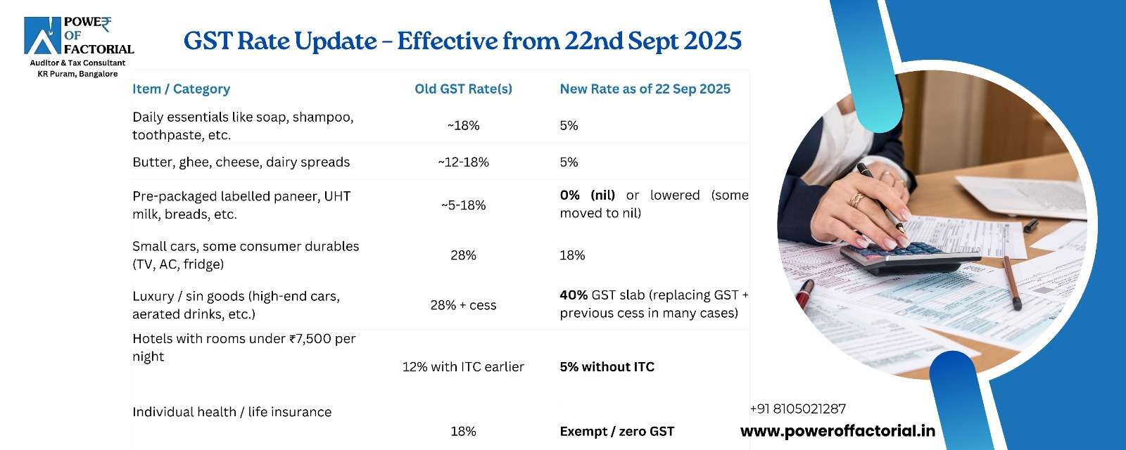 GST Rate Update 2025