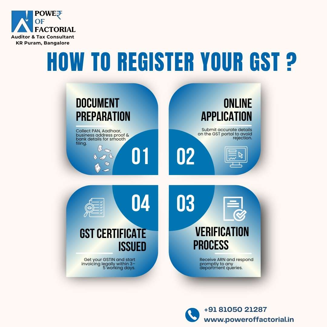 How to Register Your GST