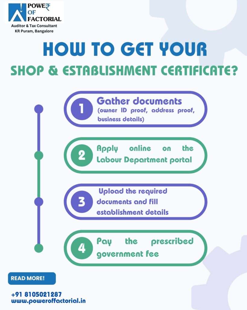 How to Get Your Shop & Establishment Certificate