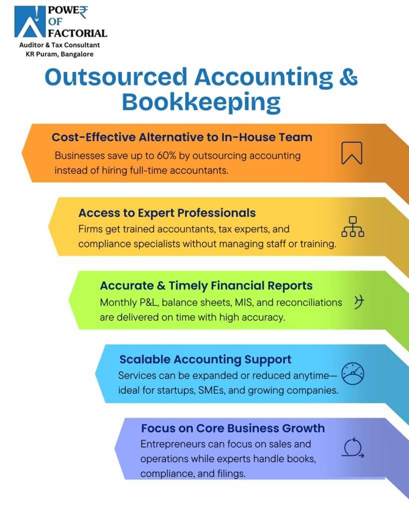 Outsourced Accounting & Bookkeeping Services