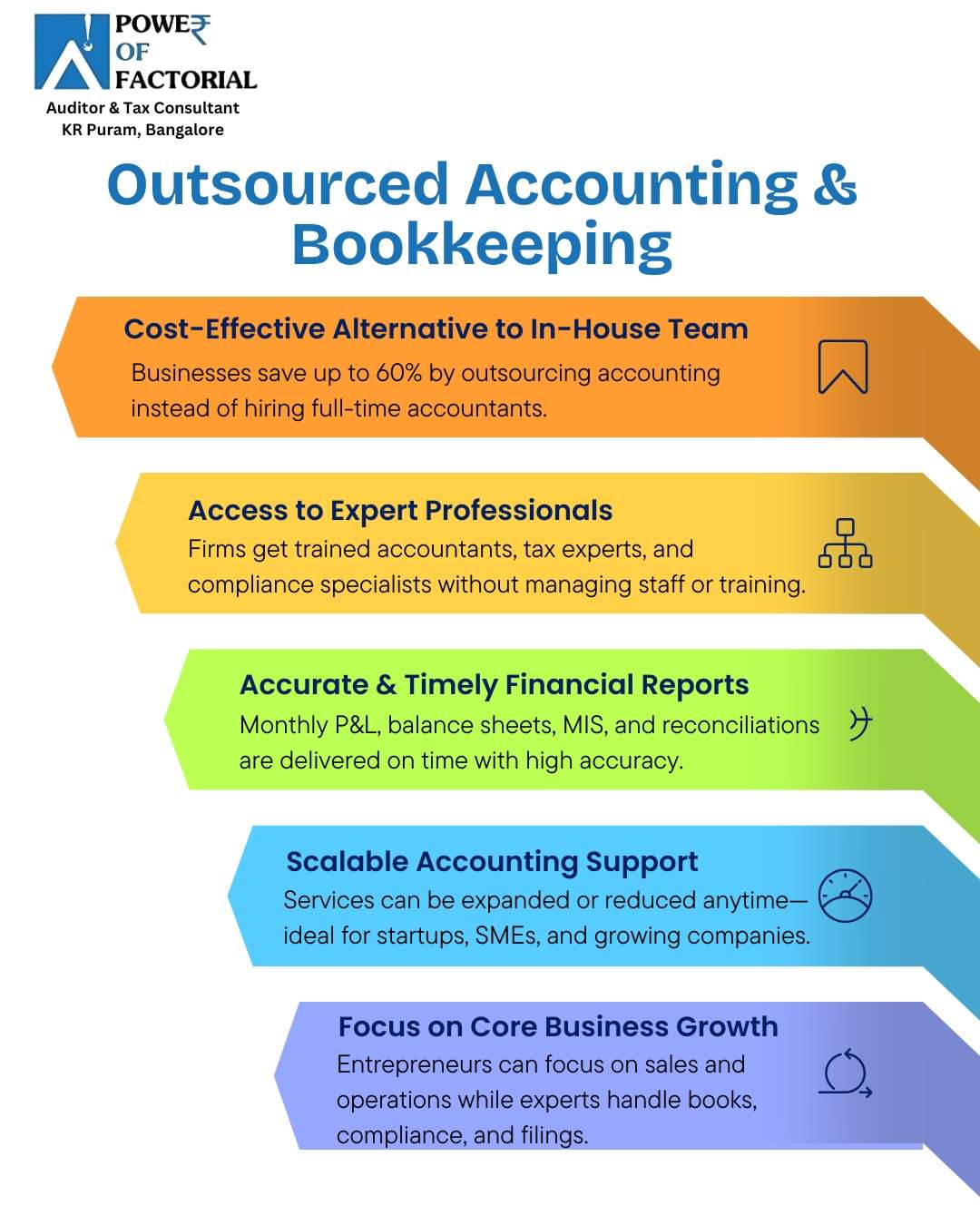 Outsourced Accounting & Bookkeeping Services
